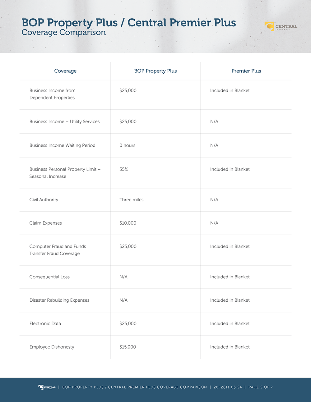 Image - Premier Plus vs BOP Property Plus